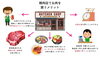 「京都精肉店NIKU恋」