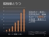 「「孤独死対策サミット2022」に参加！【3】若者の自殺と孤独感のつながり」