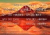 「金券の有効期限にご注意ください！」