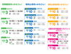 「【高校１・２年生対象】2学期中間テスト対策ゼミのお知らせ」