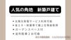 設計・建設でのW性能評価取得の安心が詰まった家「人気の角地　耐震・省エネ等で最上等級取得✨設計・建設でのW性能評価取得の安心がつまった八王子市横川町の新築戸建て【仲介手数料無料☆八王子ひなた不動産】」