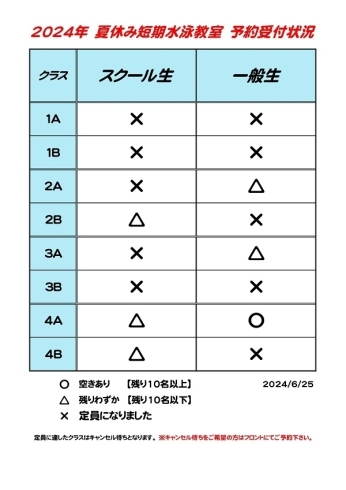 短期教室集客「☆2024年 夏休み短期水泳教室 WEB予約状況 ☆」