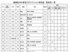 葛飾区内の新型コロナウイルス感染症　感染者一覧「葛飾区内の新型コロナウイルス感染者発生状況【更新日 令和2年8月21日】」