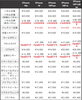 「iPhone16シリーズ各種修理取り扱い開始しました！」