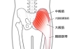 大腿筋膜張筋、中臀筋「【腰痛】仕事中にできる簡単1分腰痛ストレッチ。【腰痛・坐骨神経痛・整体・那須塩原・大田原】」