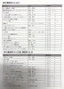 「第７回しばたまちゼミの講座に関する図書がイクネスしばた（図書館）にて設置されています！」