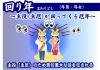回り年（まわりどし）「令和4年（2022年）　【星祭】厄除け（やくよけ）・厄払い（厄祓い・やくばらい）　～運気向上のお祈り～　⑨厄にも種類があるの？　厄に当たるとどうなるの？　厄回りは役回り？」