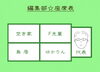 この中で、唯一の経験者とは一体…！？「拝啓、無茶ぶりBOSS。【まいぷれ・西京区・南区・編集部】」