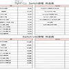 Switch/Switch Lite修理料金表