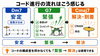 「ドラムでコード進行を表現する方法｜コードの音ではなく流れを叩く」