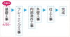 「【ワタナベ設計 建築現場】十日市K邸★基礎工事(4/30～5/24)」