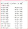 宿題「Σ 十の位同じで一の位たして10のかけ算編 Σ　★英会話と体操のコラボ教室（堀切、お花茶屋、綾瀬、亀有、小菅）」
