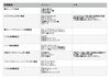 メニュー「7月のお料理教室」