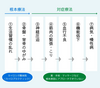 血流・酸素・姿勢。このバランスが健康のカギです「南草津で首こり・肩こり・自律神経ケアなら｜カイロシガ整体院」