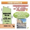 伏見区久我森ノ宮町売土地「FORYOU最新物件情報🍀」