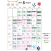 ８月ご予約状況「８月のご予約状況、特別プレゼントのご案内です！肩こり、首が凝る、頭痛の方にはオススメなドライヘッドスパプレゼント！この機会に是非体験してみてください！」