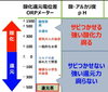 「酸化を防いで、細胞が元氣に❣️」