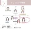 「顔タイプ診断〜フェミニン編〜」
