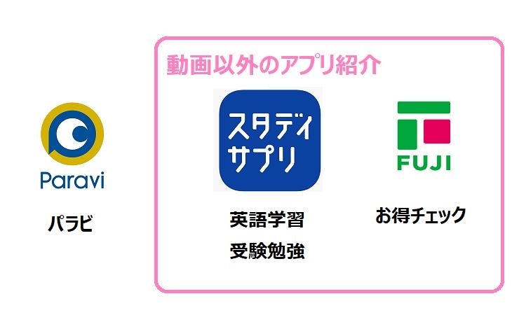 コロナに負けない 自宅で過ごそう スマホアプリの紹介 新居浜 西条お役立ち情報館 まいぷれ 新居浜市