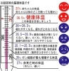 体温を上げると 免疫力 基礎代謝ｕｐ 血管循環力ｕｐ 女性専用24時間ジム 八王子24時間ジム 女性専用 アワード八王子のニュース まいぷれ 八王子市