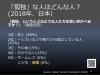 「若者の⾃殺︓孤独感と孤独死からの考察」資料より「「孤独死対策サミット2022」に参加！【3】若者の自殺と孤独感のつながり」