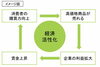 経済活性化への道「外食は3〜4割アップ？ 物価は上がるのに手取りが増えない日本の現実」
