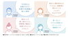 「使い心地に満足度95%」