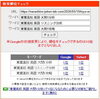 「【お知らせ】順位測定ツールの復旧と、休止期間中に公開した分析記事の「答え合わせ」【新・個別指導アシスト習志野校】」