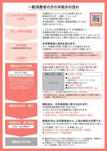 出典：国土交通省　こどもみらい住宅支援事業「こどもみらい住宅支援事業はご存じでしょうか？」