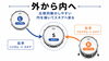 円運動を意識！「ブロークンダブルストローク練習のコツ｜腕の動きと音量バランスの考え方」