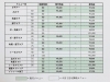 「価格改定のご案内」