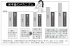 水中毒のメカニズムです。「「水中毒」って聞いた事ありますか？　　　　　　お水もただ飲めばいいわけではありません。」