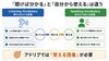 聴け<wbr>る語彙から「使える」語彙へ。「ドラムのアドリブができない原因は「リズムの語彙不足」かもしれません」