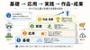 成長段階がわかる！スキルアップ指導「「基礎→応用→実践→成果」すべての上達に共通する成長の流れについて」