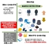 「《学生服リユース》”さくらや川口店”　お買取りについて "2026.04.11"」