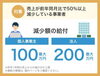 「持続化給付金 に関するお知らせ」