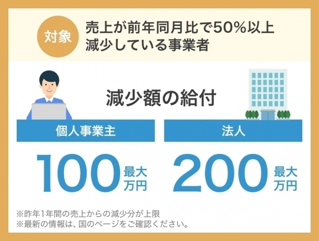 「持続化給付金 に関するお知らせ」