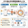 「★☆リンナイから新登場！温水衣類乾燥機「RDO」（通称「温水式乾太くん」）が9月28日発売！☆★【神戸市西区 リフォーム 便利屋】」