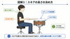 「ドラムセットのセッティング完全ガイド｜叩きやすい高さと位置」