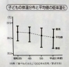 年々低体温化が進んでいます。「37℃のふしぎ その２　バイオリンクと健康を売る　Yubi（優美）」