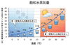 「飽和水蒸気量〜夏ジメジメ、冬カラカラの理由」