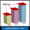 図2）Assistの学びホーダイ「今までの個別や集団と比べ、圧倒的な効率の良さ【（習志野市)藤崎六丁目バス停前にある新・個別指導アシスト習志野校】」