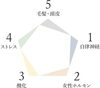 「新感覚ヘッドスパ♡✨"ピトレティカ"ヘッドスパ✨」