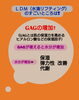 「ＬＤＭって結局なにがすごいの！？　」
