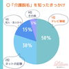 「『介護脱毛』事情について」
