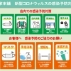 新型コロナウイルスの感染予防対策