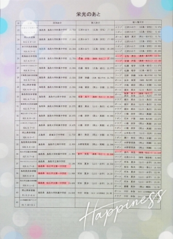 「中国中学校新体操選手権大会」