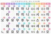 「三島函南　韓国語クラス　短期間で話せるように！」