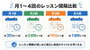 レッスンの頻度で成長サイクルが変わる「ドラム教室は月何回がいい？月1・月2・月3・月4回の特徴と選び方」