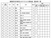 葛飾区内の新型コロナウイルス感染症　感染者一覧「葛飾区内の新型コロナウイルス感染者発生状況【更新日 令和2年7月31日】」